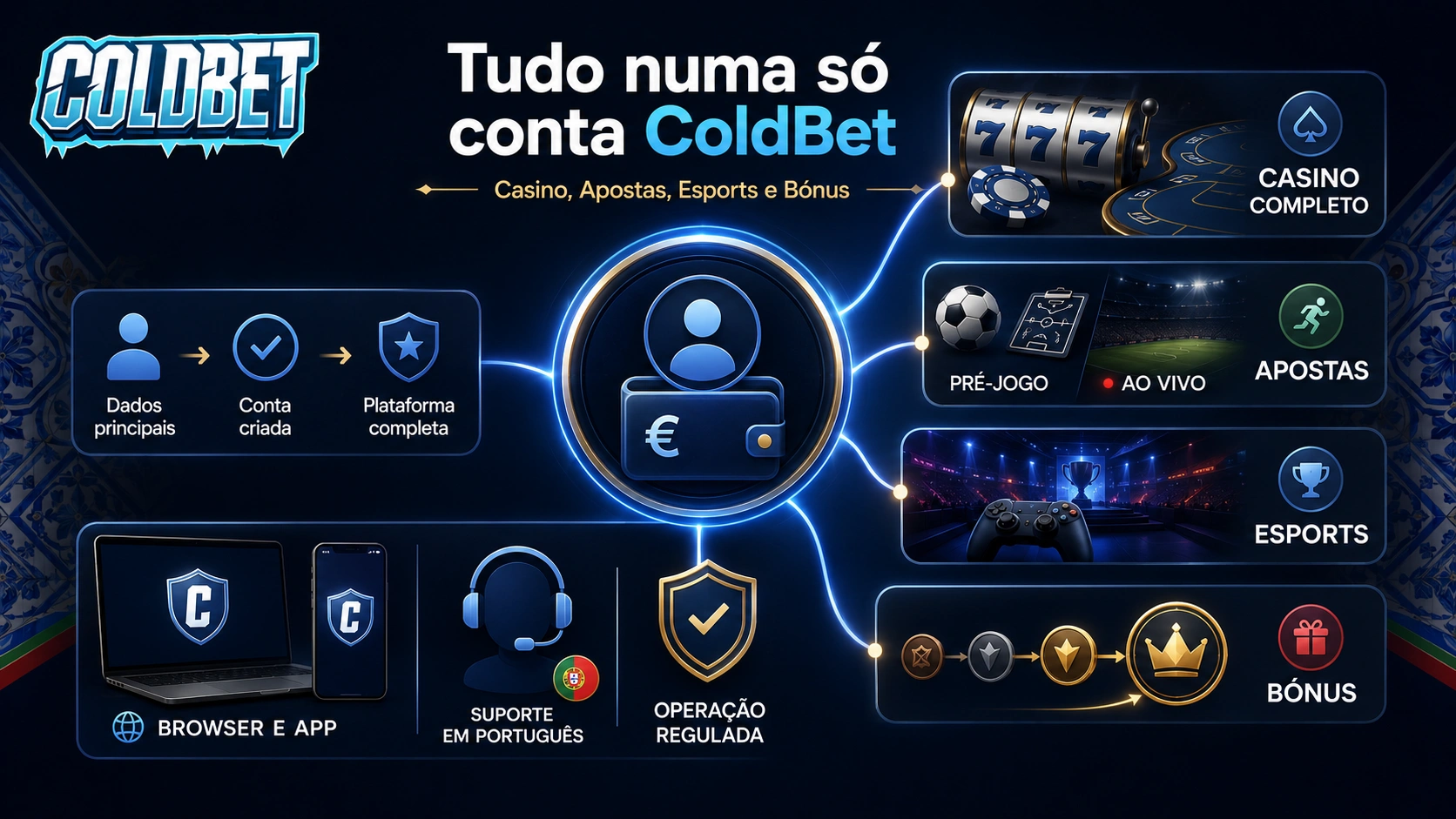 Coldbet portugal pt1