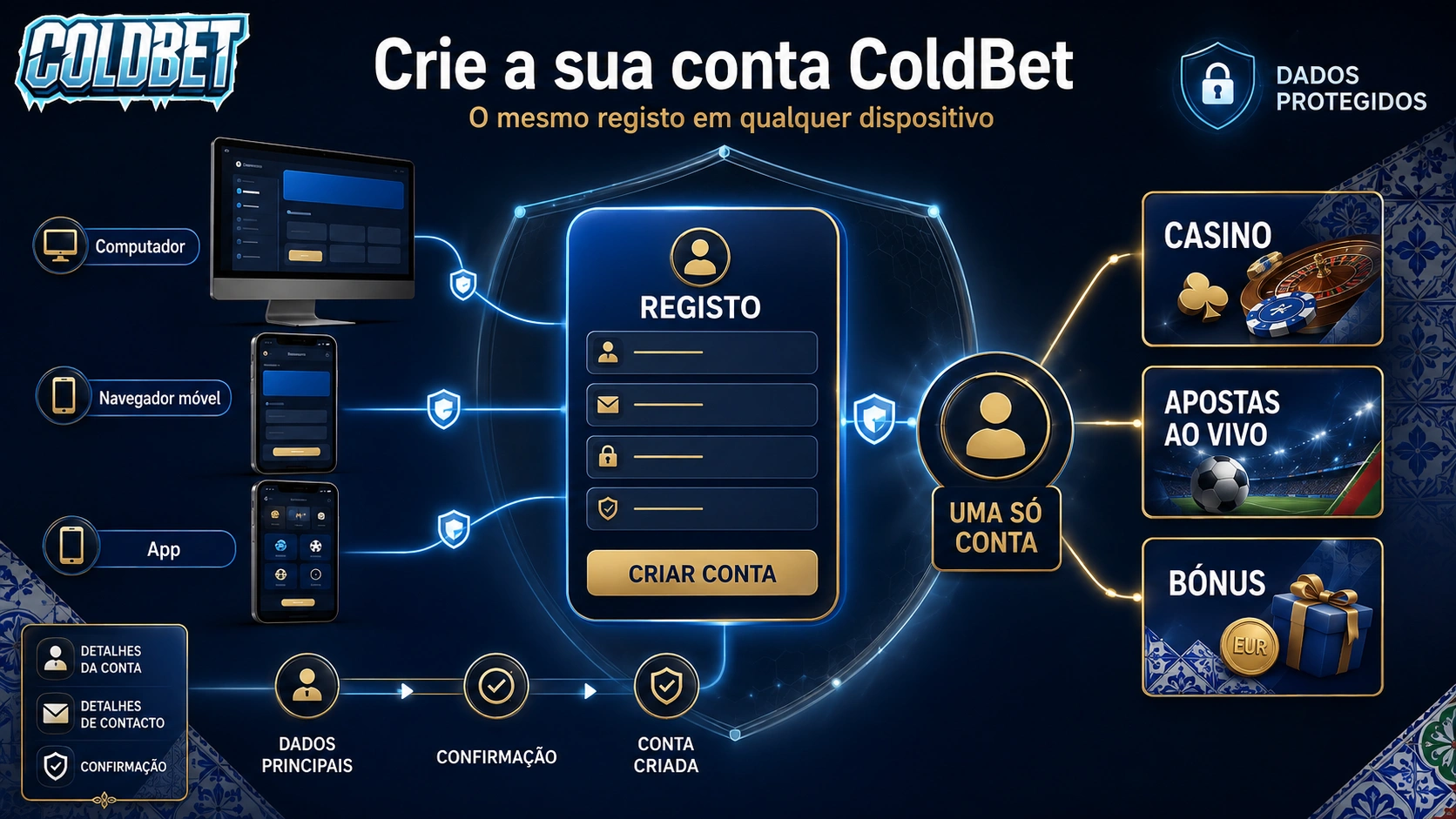 Cold bet pt registration